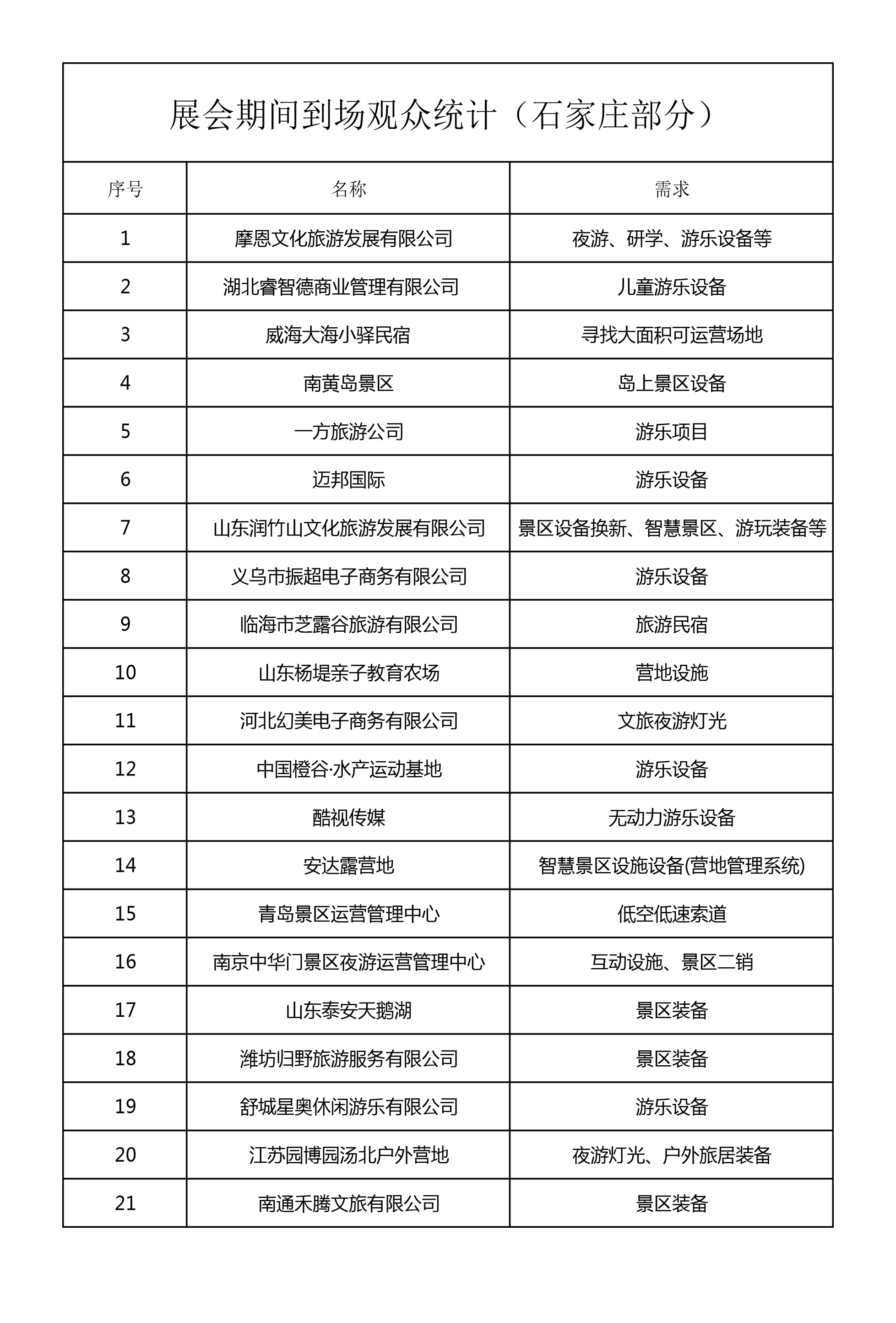 2025TSSEE景博会期间到场观众统计（第一批）